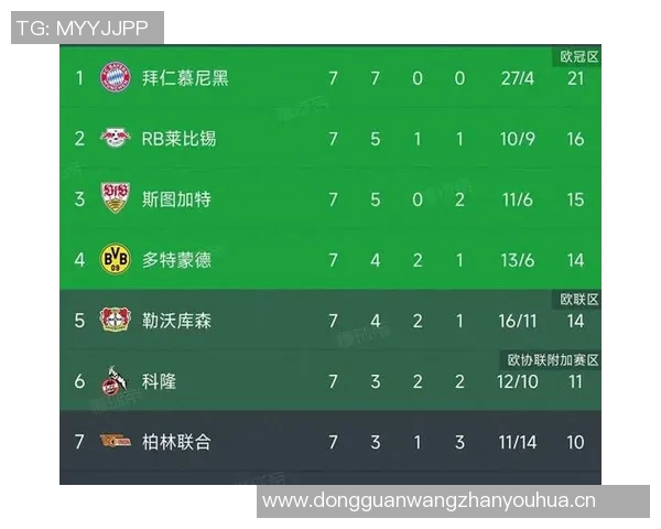 拜仁战平遗憾错失十连胜瓜帅成德甲开局唯一纪录保持者